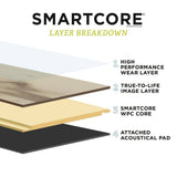 SmartCore Linden Pine Wide Thick Waterproof Interlocking Luxury (18.35-sq ft) in Gray | LX61700552